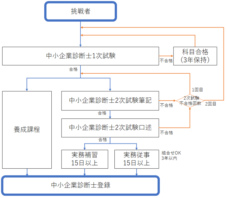 書籍のゆうメール同梱は2冊まで] [書籍] 選ばれる不動産屋さん選ばれ