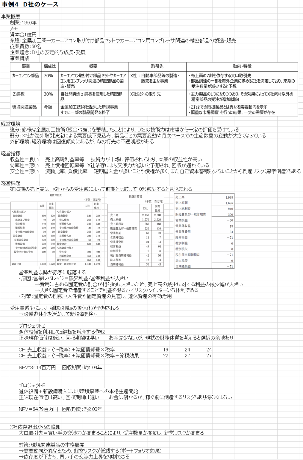 診断士ゼミナール 全20冊 中小企業診断士 豊富買蔵 - www