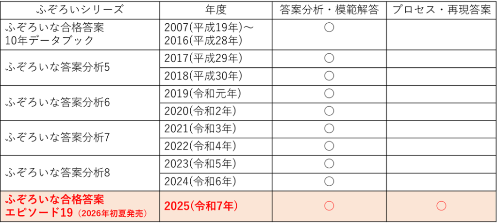 2026年 「ふぞろいな合格答案」 シリーズの買い方！